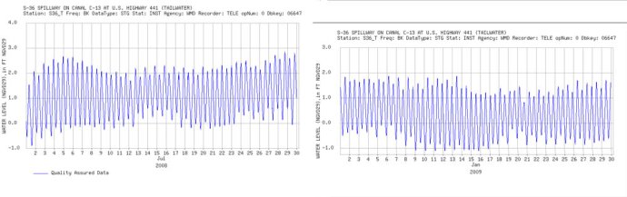 July 2008, Jan 2009 tides